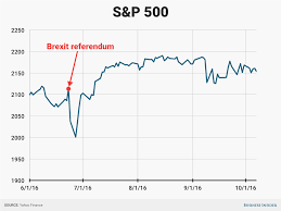 Markets Are Cratering As Trump Closes In On The Presidency