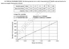 The statement of work and budget for this subaward are as shown in attachment 5. Fdp Elisa Kit Mouse Fibrinogen Degradation Product Elisa Kit Aag42356 1
