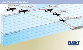 Save 20% off the typical $50 retail price. Global Warning Honeywell Enhances The Egpws News Flight Global