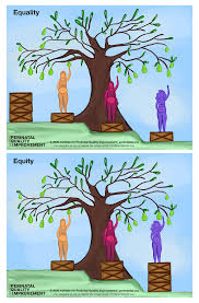 When did the equity vs.equality graphic come out? Equality Compared To Equity Institute For Perinatal Quality Improvement