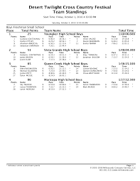 Desert Twilight Cross Country Festival Team Standings