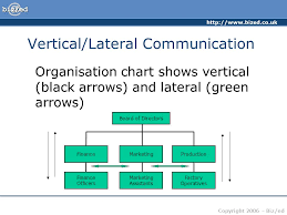 Copyright 2006 Biz Ed Business Communication Ppt Download
