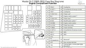 One of the top names on the list is mazda motor corporation.founded in 1920, mazda is one of the top automobile. Mazda Cx 7 2009 2012 Fuse Box Diagrams Youtube