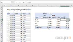 Calculate the percent growth rate using the following formula: Pivot Table Pivot Table Year Over Year Exceljet