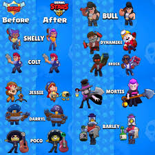 A there are many more considerations to be made about the length of the gameplay that are not just related to the game itself but to the user experience. Before And After How They Looked Before Global Brawlstars