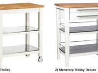 Model 3d ikea kitchen cart flytta do pobrania tak jak max, fbx, and obj darmowe na turbosquid: Stenstorp Kitchen Trolley Deluxe Ikea Hackers Ikea Kitchen Cabinets Kitchen Trolley Ikea Hackers