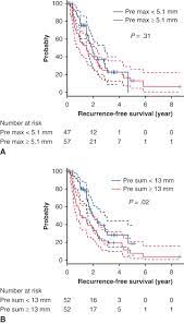 Check spelling or type a new query. Pleural Thickness After Neoadjuvant Chemotherapy Is A Prognostic Factor In Malignant Pleural Mesothelioma The Journal Of Thoracic And Cardiovascular Surgery
