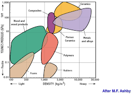 Materials Used In Automotive Manufacture And Material