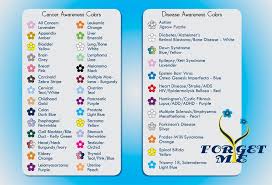 Cancer is a class of diseases in which abnormal cells multiply and divide frantically in the body. Pin Auf Cancer Color Chart