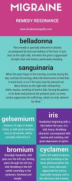 Pin By Juli On Homoeopathic Medicine Self Knowledge Migraines Remedies Homeopathic Treatment Headache Remedies