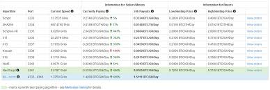Feathercoin (ftc) is one of the older cryptocurrencies and emerged from the bitcoin network. Feathercoin Hashrate Crypto Mining Blog