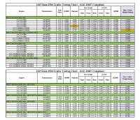 Gmc Towing Capacity Chart Airsentry Info