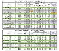 gmc towing capacity chart airsentry info