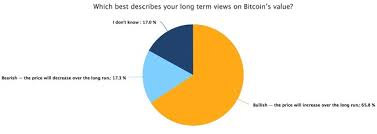 The coronavirus on the global economy and cryptocurrency market New Genesis Mining Study Finds 17 Of Bitcoin Investors Believe Bitcoin Will Be Worth More Than 50k By 2030