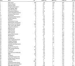 American bank and trust is a community bank driven by the desire to serve our customers and to provide them with a pleasant experience. The Top 100 American Banks In 2013 Forbes List Download Table