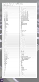 Pin Di Virtual Assistants