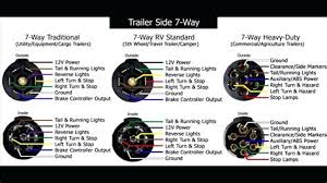 If you follow our trailer wiring diagrams. 7 P I N T R A I L E R W I R I N G S C H E M A T I C Zonealarm Results