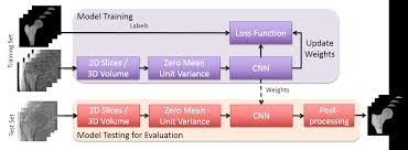 Start by checking the patient and image details. Https Arxiv Org Pdf 1704 06176