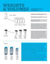 Weights Measures Lets Talk Peritoneal Dialysis