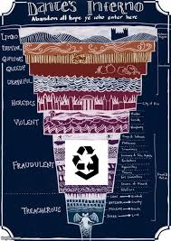 Dante S Inferno Diagram 9gag