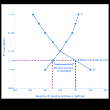 New framework type code approved: Equilibrium Surplus And Shortage Microeconomics