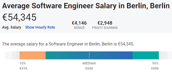 Top 10 Highest Paying Cities For Software Engineers 2021 Upgrad Blog