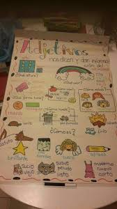 Mural Adjetivos Lengua Castellana