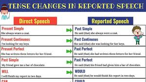 Reported Speech Verb Tense Changes Direct And Indirect Speech In English