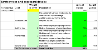Evaluate project managers' performance with this excel rubric template. Excel Based Kpis To Measure Hr Hire Or Recruiting Processes