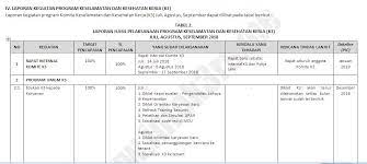 Sebelum masuk pada pembahasan utama yakni contoh laporan stok barang harian excel, perlu anda ketahui terlebih dahulu, apa saja manfaat penyusunan laporan stok barang ini dilakukan secara berkala. Contoh Laporan Triwulan K3rs Infok3rs Id