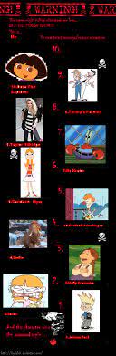 Maybe you would like to learn more about one of these? My Top 10 Most Hated Characters By Thecrappymspainter23 On Deviantart