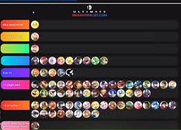 Esams 2 0 0 Super Smash Bros Ultimate Tier List 2 Out Of 2