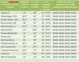 Wingspan Info Natural Inspirations Parrot Cages All