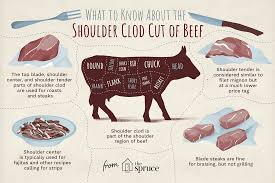 Check out our recipes for dinner, lunch and breakfast. Beef Chuck Shoulder Clod Steaks And Roasts