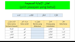 Engkau memberitahukan kepadaku jalan kehidupan; Teknik Bina Ayat Bedasarkan Gambar 1 Worksheet