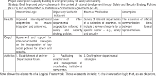 Monitoring and evaluation(m&e) is a key cornerstone to measuring impact of various project interventions around the world. Pdf A Logical Framework For Monitoring And Evaluation A Pragmatic Approach To M E Semantic Scholar