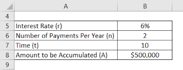 sinking fund formula calculator
