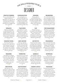 What Skills Make A Good Designer Designtaxi Com Graphic Design Tips Design Theory Design Skills