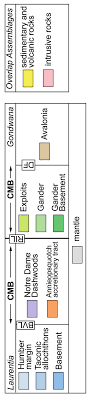 Https Eps Harvard Edu Files Eps Files Chapter2 12may2012watermark Pdf