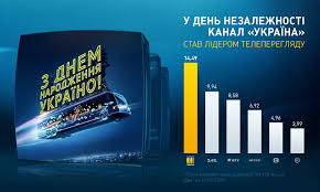 76 каналів в hd якості. Trk Ukrayina Lider Glyadackih Simpatij 24 Serpnya 2020 Roku Sogodni