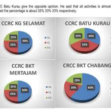 Ccrc is an abbreviation for citizens care and rehabilitation center. Pdf An Exploration Of Iq Eq Spiritual Quotient Sq Elements In The Human Reengineering Program Hrp Practices A Study On The Drug Rehabilitation Centre In Malaysia
