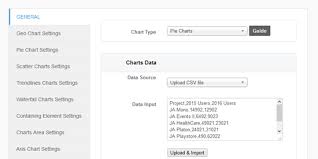 Ja Google Chart Responsive Joomla Module Joomla