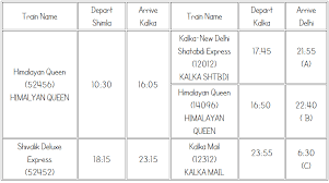 Shimla Delhi Train Guide