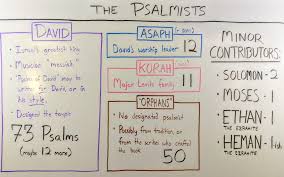 who wrote the psalms hint not just david