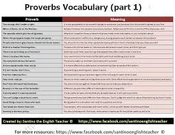 Don T Bite The Hand That Feeds You Meaning Pin By Vipin Sharma On English Grammar Learn English Vocabulary Esl Vocabulary Idiomatic Expressions