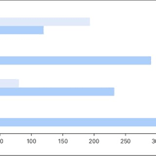La iniţierea tratamentului poate apare uşoară somnolenţă care dispare spontan în timp. The Level Of Homocysteine In Adult Adhd Patients In Comparison With Download Scientific Diagram