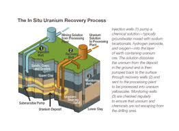It should be safe to handle with gloves on. Fact Sheet On Uranium Recovery Nrc Gov