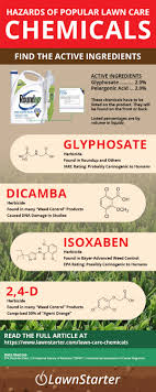 Whether for a small garden of flowers and plants, or a large farm with thousands of acres of crops, a wide range of fertilizers have been developed to help different crops grow in different soil and weather conditions. A Guide To Hazardous Lawn Care Chemicals Lawnstarter