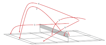 The object of the game is to score points by successfully hitting the shuttlecock over the net. Schlagarten Im Badminton Styrian International Austrian Open 2021