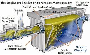 Plastic Grease Trap 50 Gpm Grease Interceptor For Food Service Plumbing Plumbing Grease Gpm